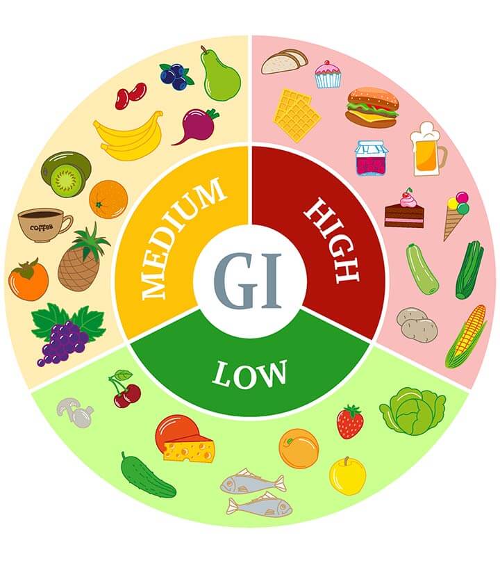 type 1 diabetes food chart